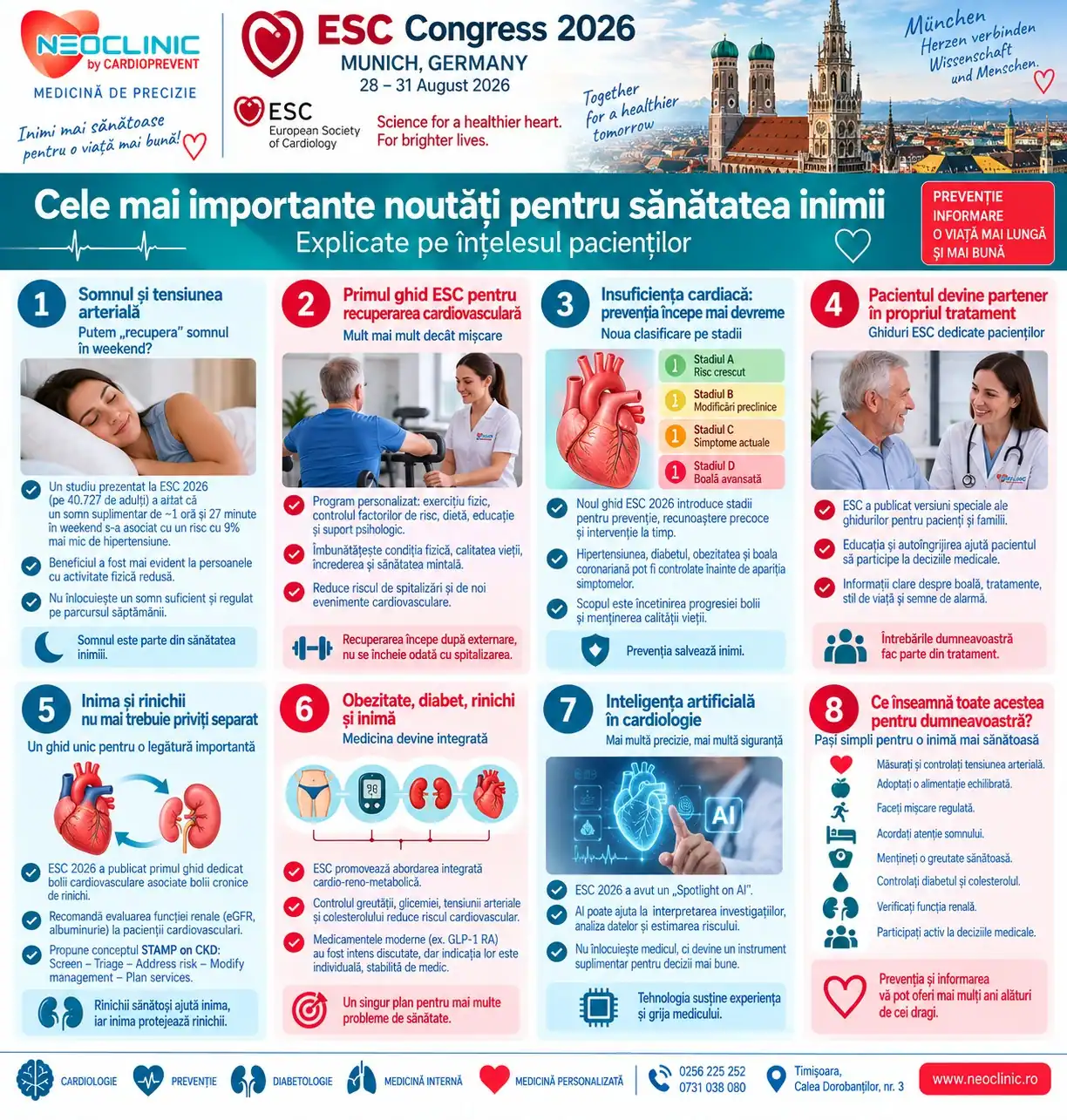 ESC Congress 2026 sănătatea inimii