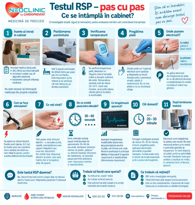 Răspunsul Simpatic al Pielii RSP